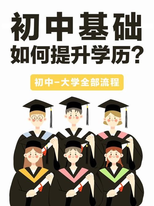 初中文化如何提升学历 初中学历如何提升学历