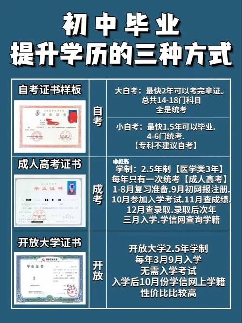 初中文化如何提升学历 小学学历怎么提升学历啊