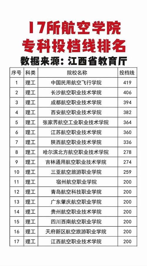 初中毕业后最稳的出路 初中毕业十大热门专业