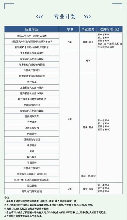 初中毕业生有哪些好职业技校 初中毕业生有哪些好职业技校重庆