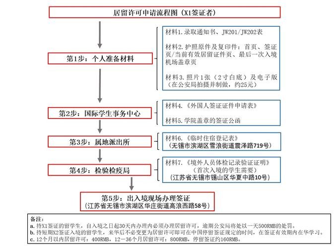 初次出国签证怎么办理 出国签证代办机构