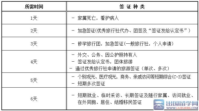 初次出国签证怎么办理 出国签证代办机构