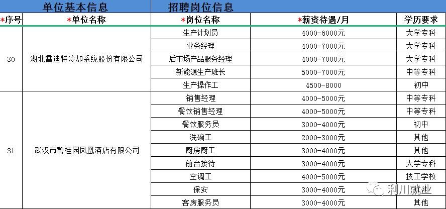 利川本地招聘 利川最新招聘