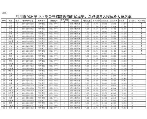 利川本地招聘2002 利川招聘行李员