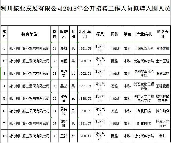 利川本地招聘市场在哪里 利川哪些地方在招工