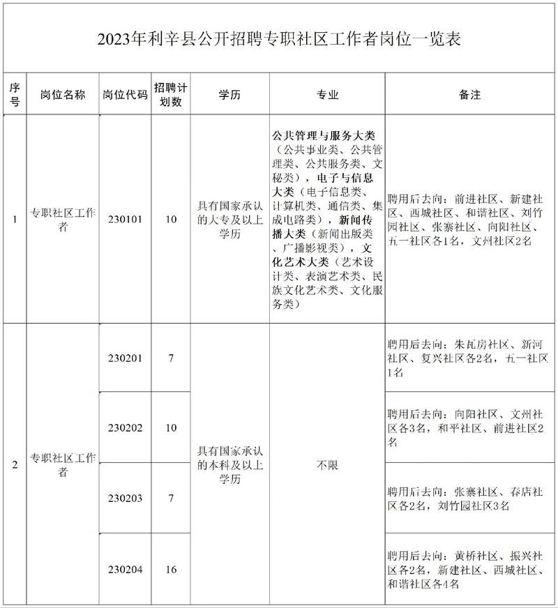 利辛本地招聘 利辛县城招聘信息