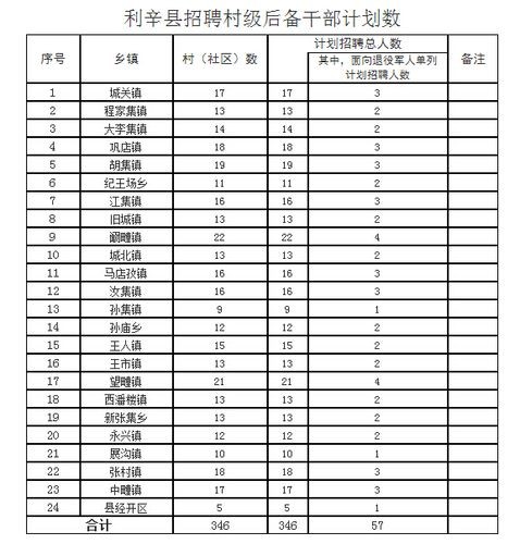 利辛本地招聘 利辛县城招聘信息