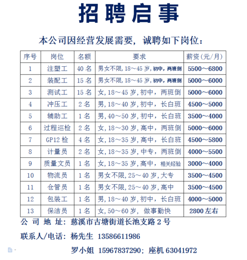 到哪里可以招工 到哪里招工好招