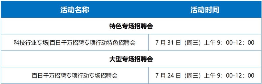 到哪里招人最快的工作 在哪招人比较好找