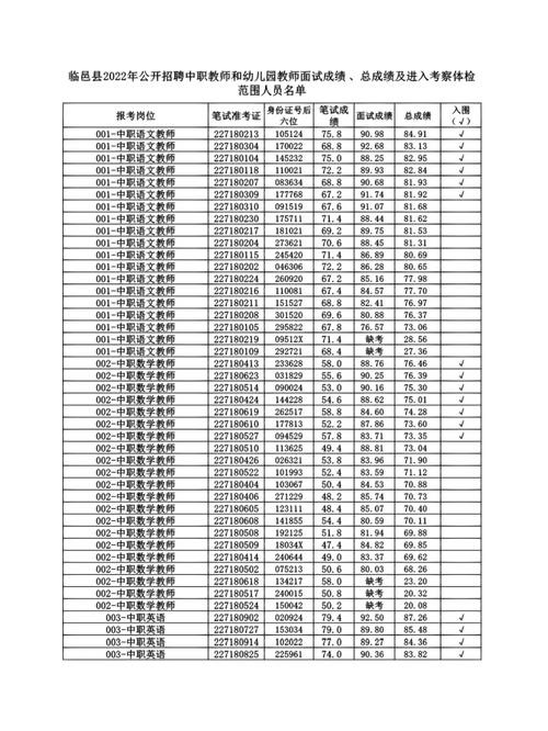 到哪里看本地区教师招聘 到哪里看本地区教师招聘考试成绩