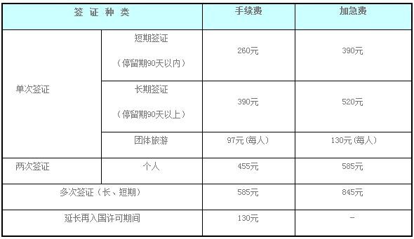 办理出国签证需要多少钱 出国办理签证需要多长时间