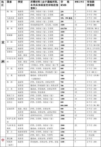 办理出国签证需要多少钱 办理出国签证多少钱一次