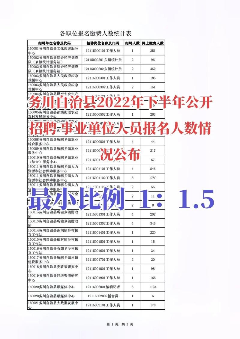 务川本地招聘 务川本地招聘信息最新