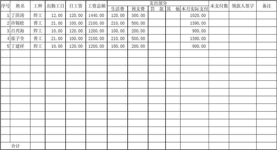 劳务中介上班工资咋样 劳务中介能挣多少钱