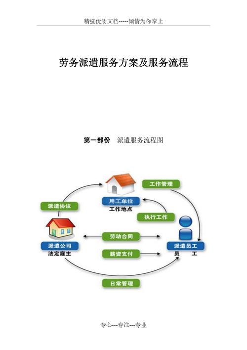 劳务中介入门 劳务中介工作内容及流程