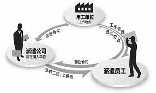 劳务中介入门 劳务中介工作流程