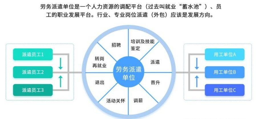 劳务中介如何盈利 劳务中介赚钱模式