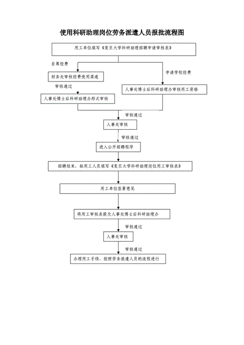 劳务中介工作内容及流程 劳务中介工作内容及流程怎么写