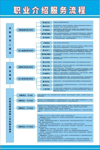 劳务中介工作内容及流程 劳务中介工作内容及流程表