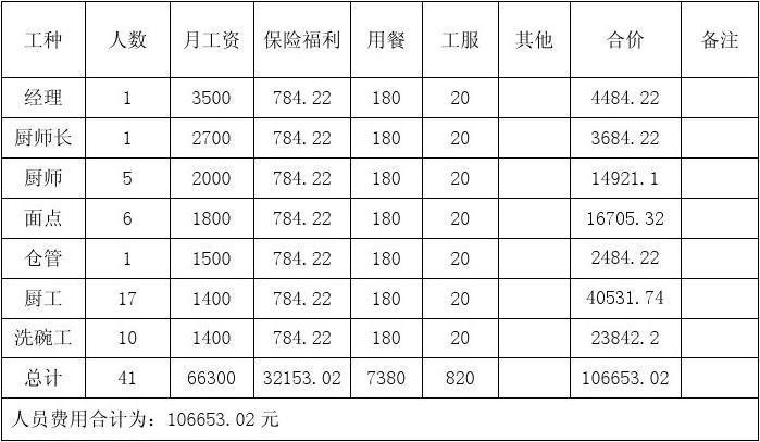 劳务中介工资大概多少钱啊 劳务中介赚多少