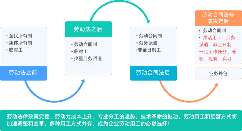 劳务中介应该怎么做 劳务中介应该怎么做工作