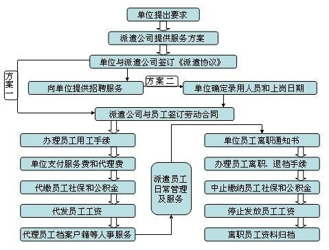 劳务中介应该怎么做 劳务中介怎么做有哪些流程