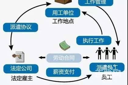 劳务中介怎么做？ 劳务中介怎么做到资源共享的