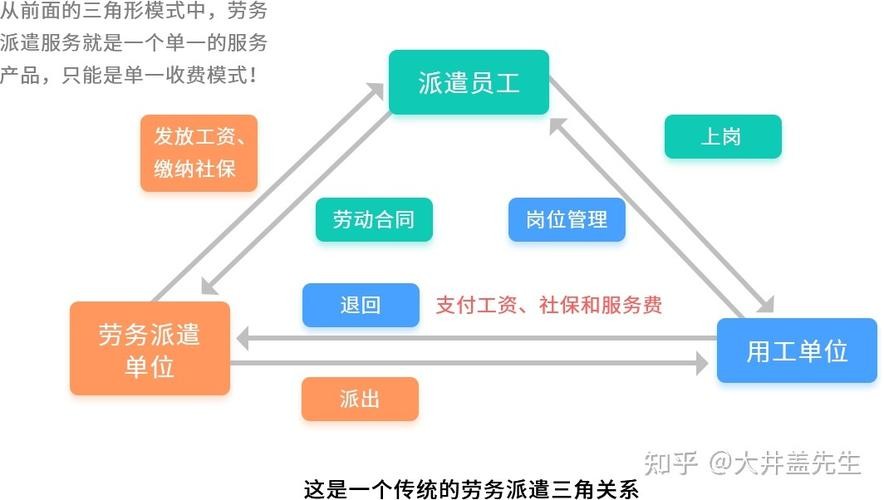 劳务中介怎么干怎么起步 劳务中介操作流程