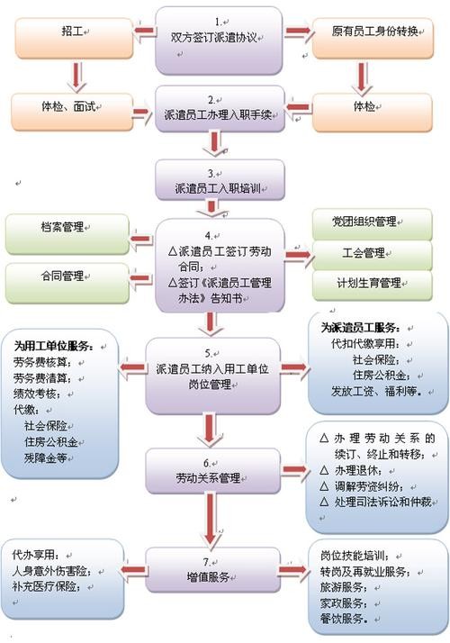 劳务中介怎么干怎么起步 劳务中介流程