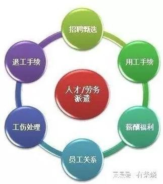 劳务中介怎么开展业务工作 劳务中介怎么快速获得业务