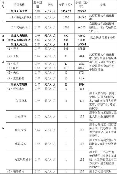 劳务中介找工作代理费 劳务中介的收费标准