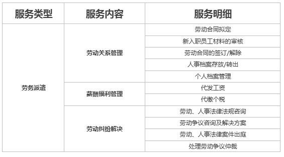 劳务中介找工作收费标准 劳务中介的收费标准