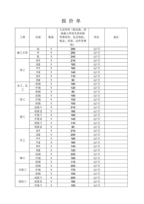 劳务中介找工作收费标准 劳务中介的收费标准