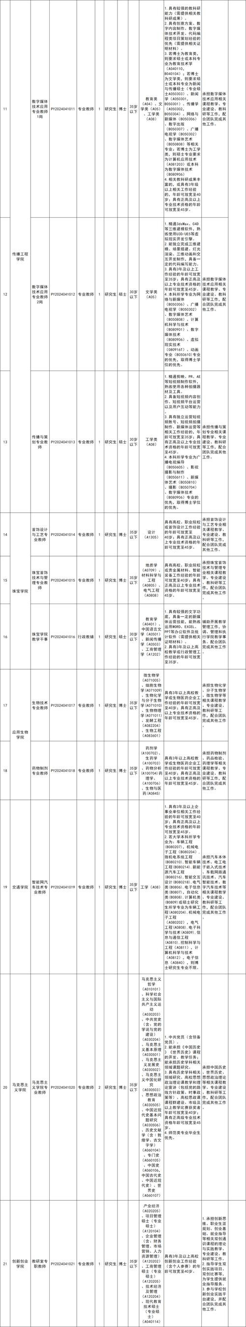 劳务中介招聘专员岗位职责 劳务中介招聘专员岗位职责描述