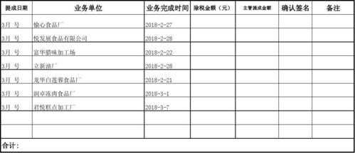 劳务中介招聘专员提成怎么算 劳务中介招人提成怎么算