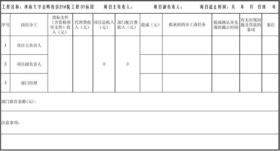 劳务中介招聘专员提成怎么算 劳务中介提成一般多少