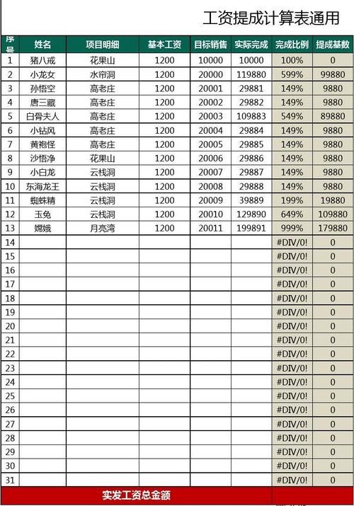 劳务中介招聘专员提成怎么算 劳务中介提成一般多少