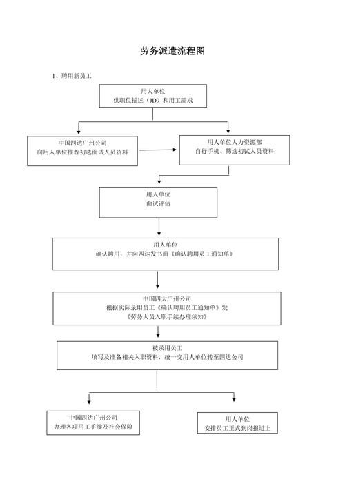 劳务中介操作流程 劳务中介怎么开始做