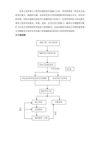 劳务中介操作流程 劳务中介新手入门知识