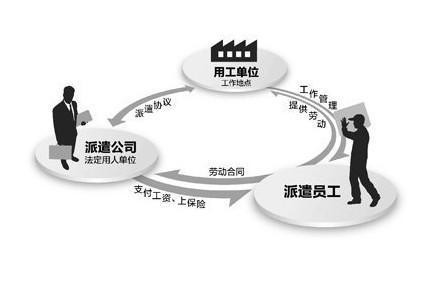 劳务中介新手入门知识 劳务中介好干吗,需要符合什么条件