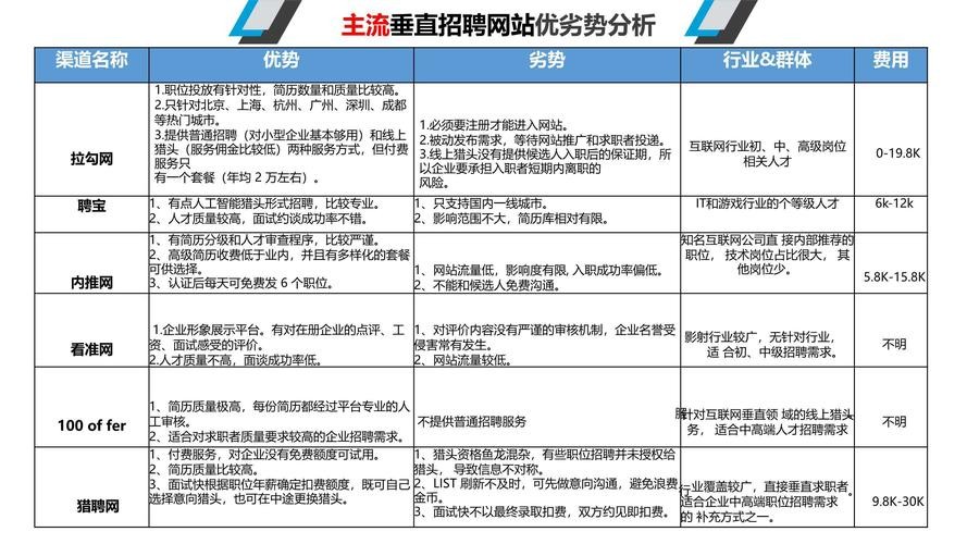 劳务人员招聘渠道 劳务人员招聘渠道分析