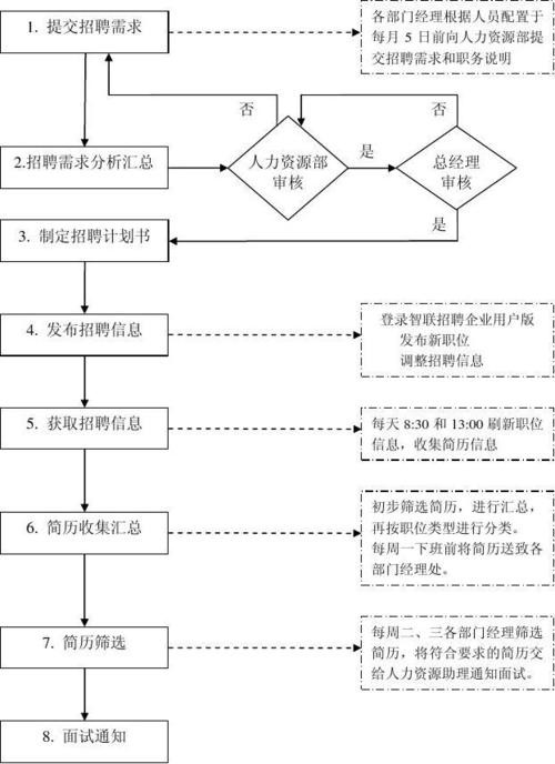 劳务人员招聘渠道 劳务工招聘流程