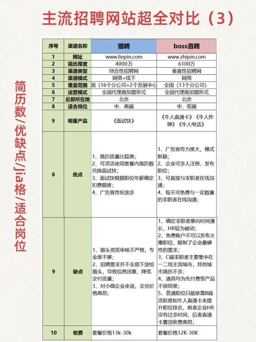 劳务人员招聘渠道分析 劳务人员招聘方案