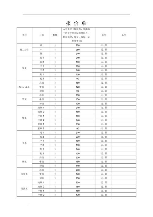 劳务公司一个月招多少人 劳务公司一个月多少钱