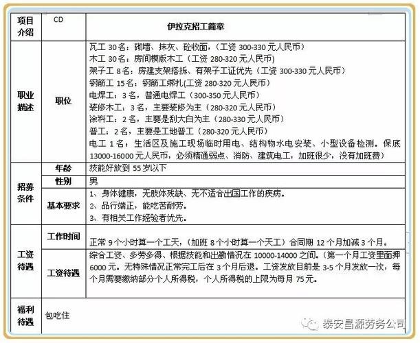 劳务公司做招聘员方案怎么写 劳务人员招聘方案