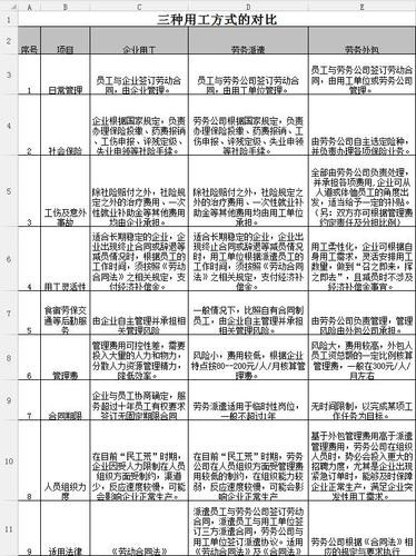 劳务公司帮忙招人怎么收费 给劳务公司招人