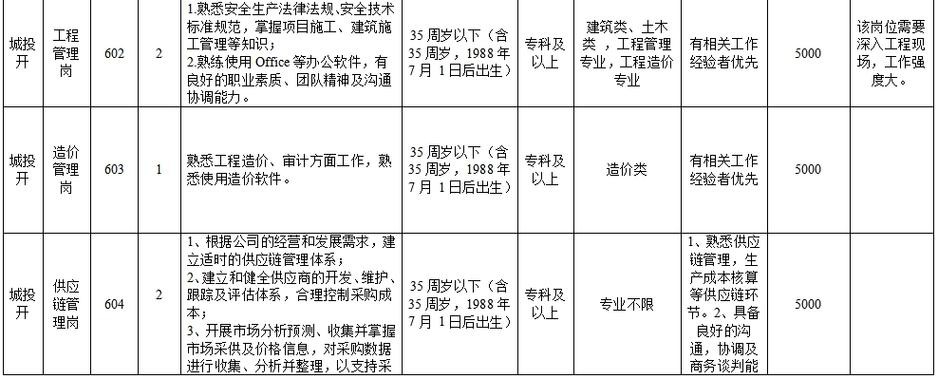 劳务公司招聘收费吗 劳务公司招聘收费吗多少钱