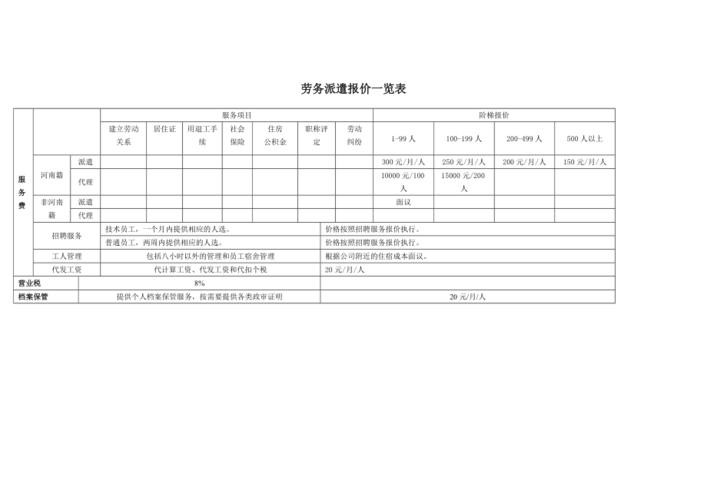 劳务公司招聘收费吗 劳务公司招聘收费吗多少钱