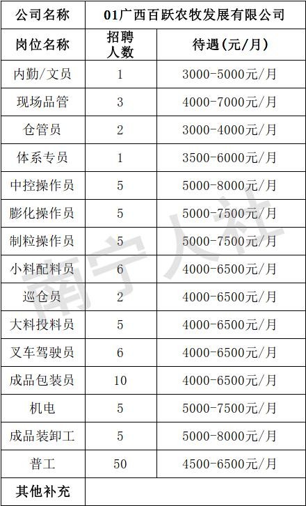 劳务公司给公司招一个正式工给多少钱 劳务公司招工收费吗