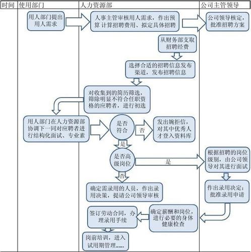 劳务如何招人进厂 劳务招工技巧